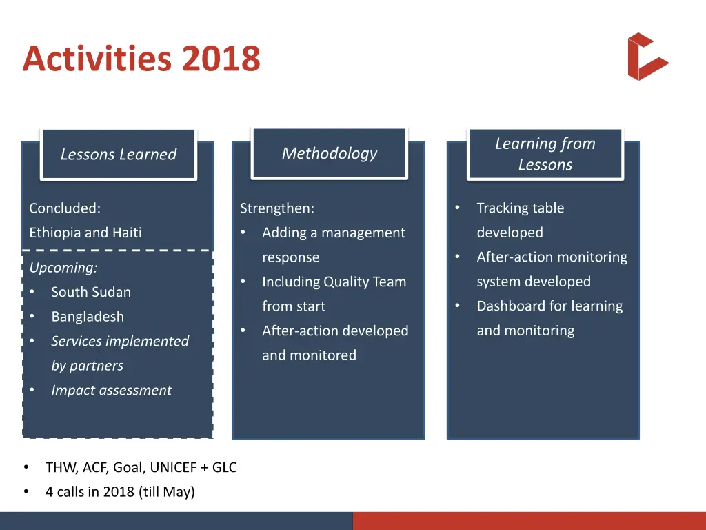 activities 2018