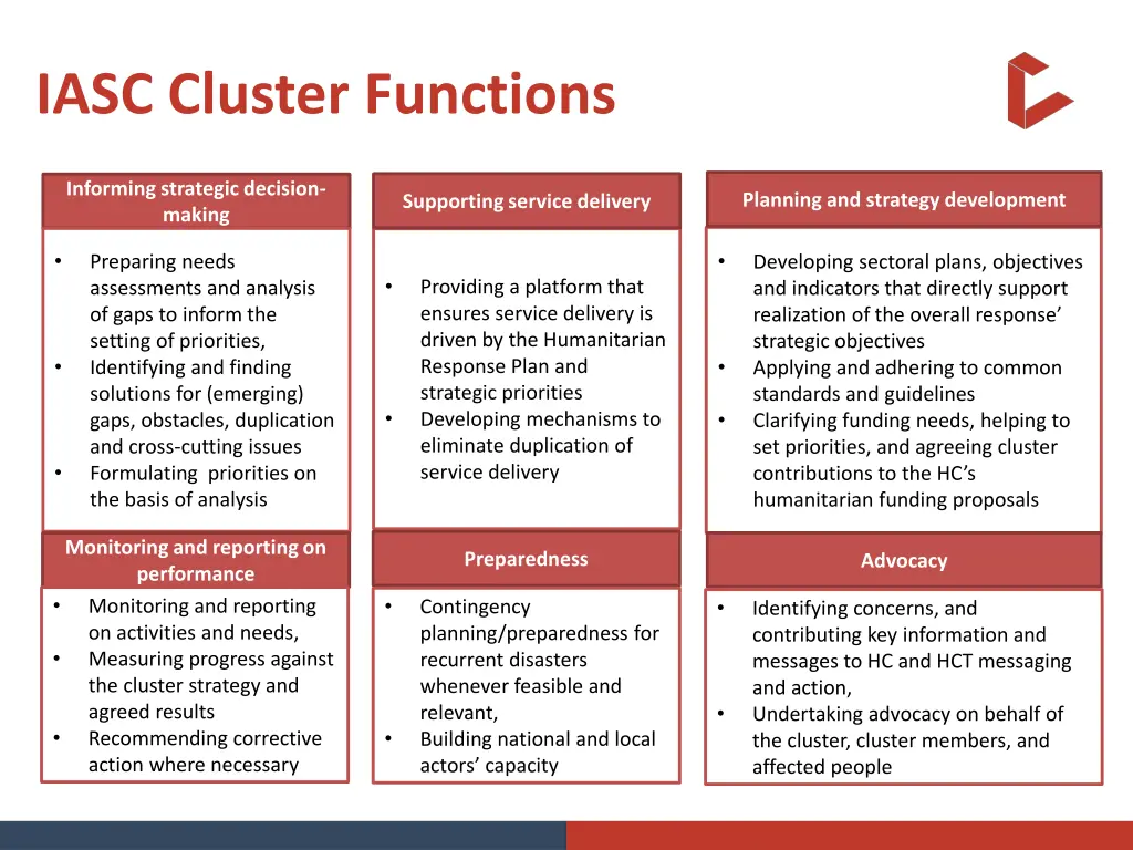 iasc cluster functions
