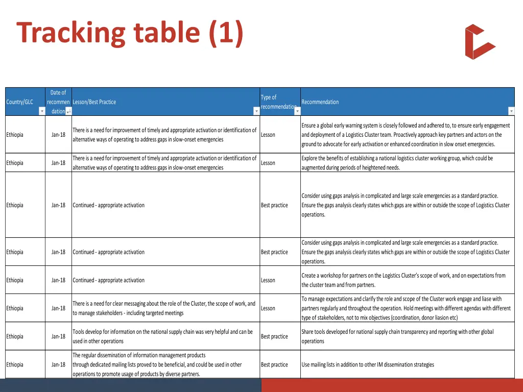 tracking table 1