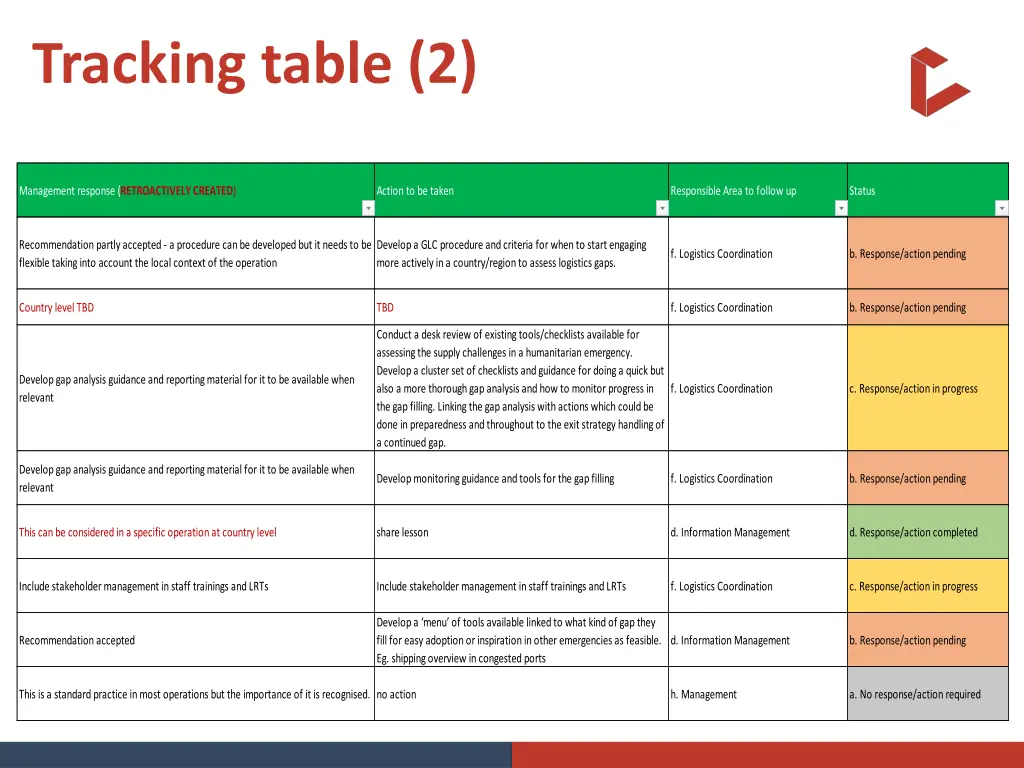 tracking table 2