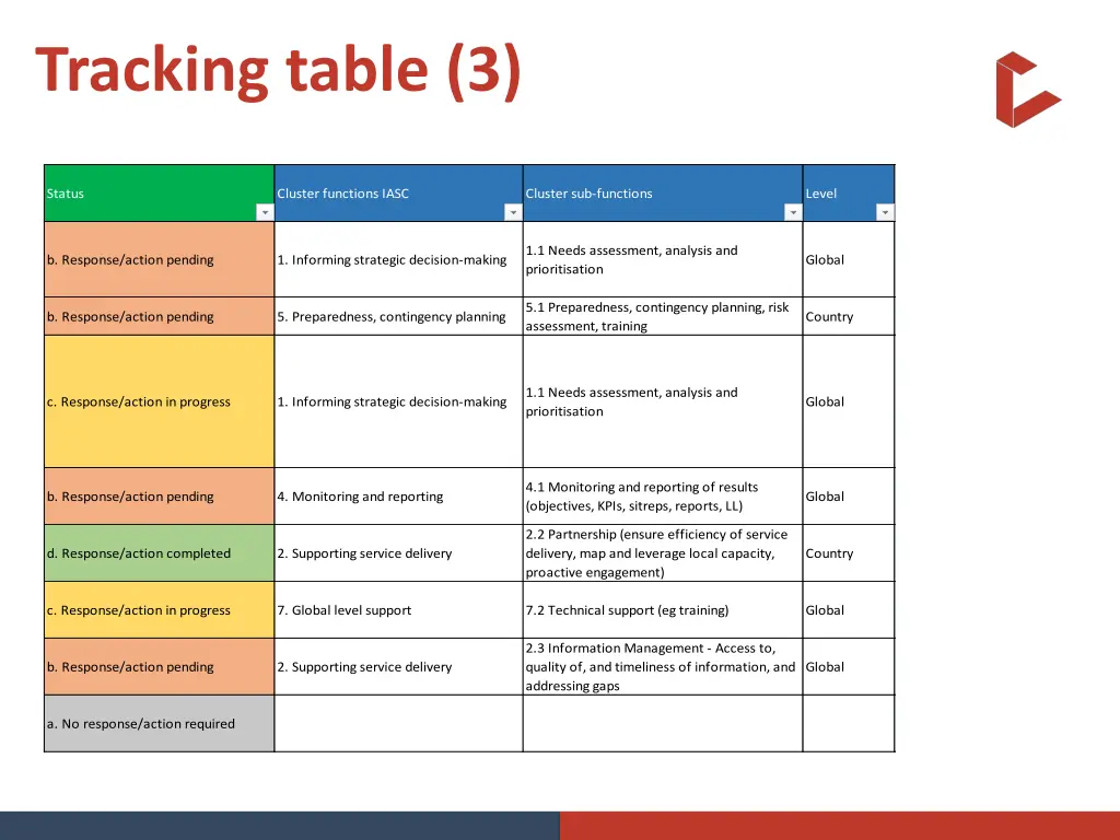 tracking table 3