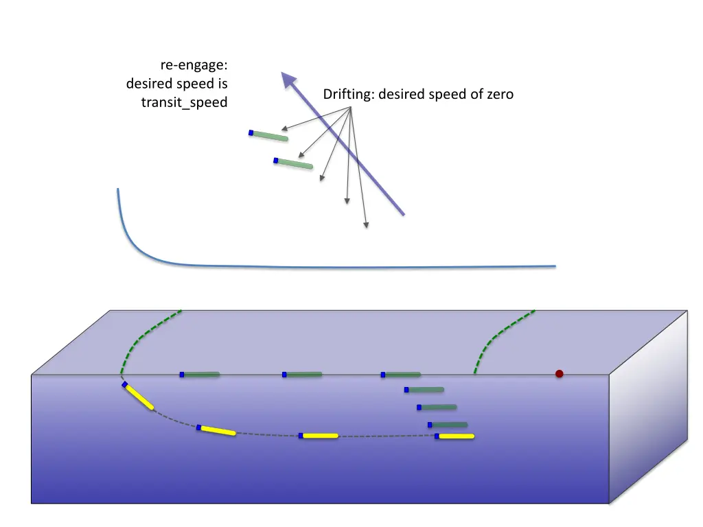 re engage desired speed is transit speed 1