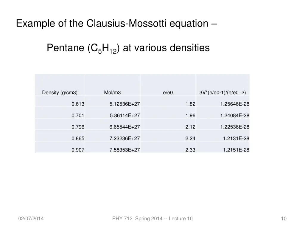 example of the clausius mossotti equation pentane