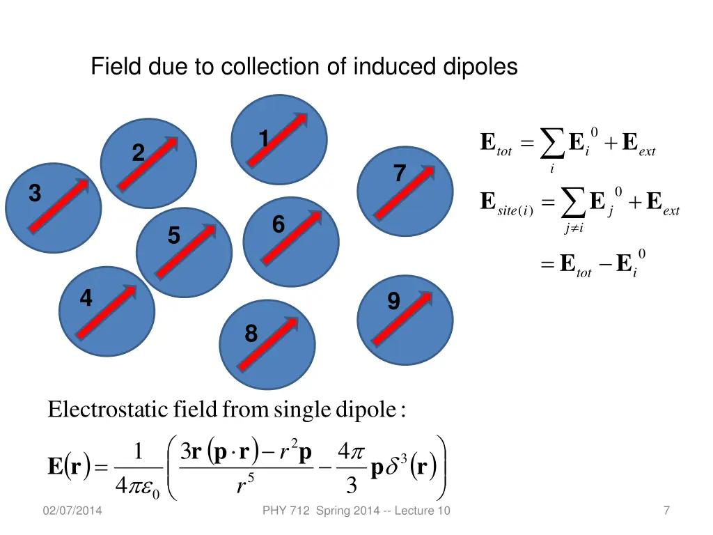 field due to collection of induced dipoles