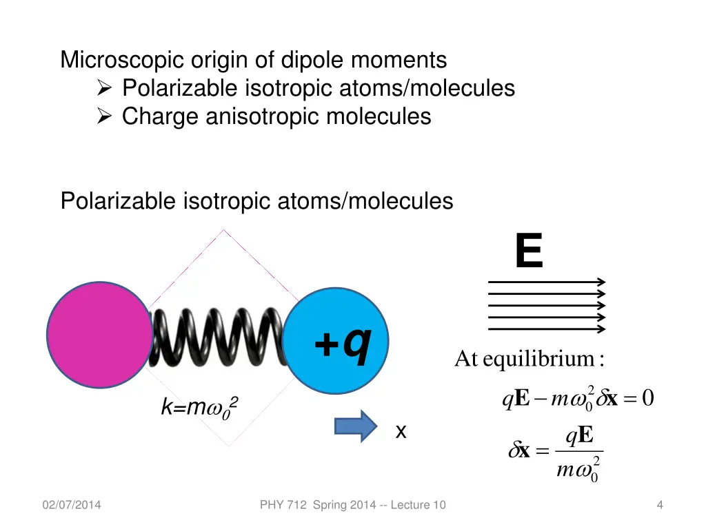 microscopic origin of dipole moments polarizable