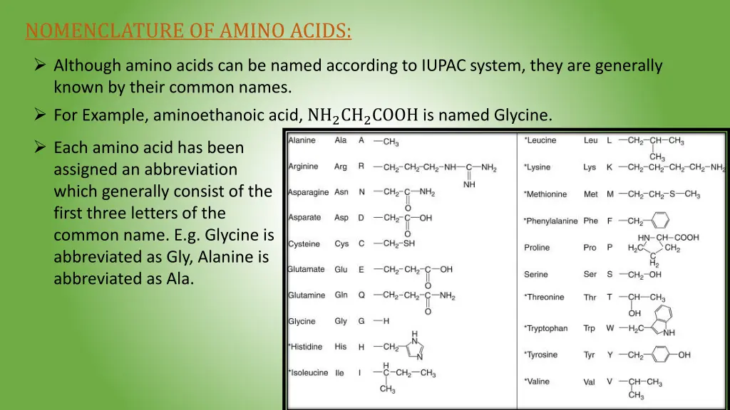 nomenclature of amino acids