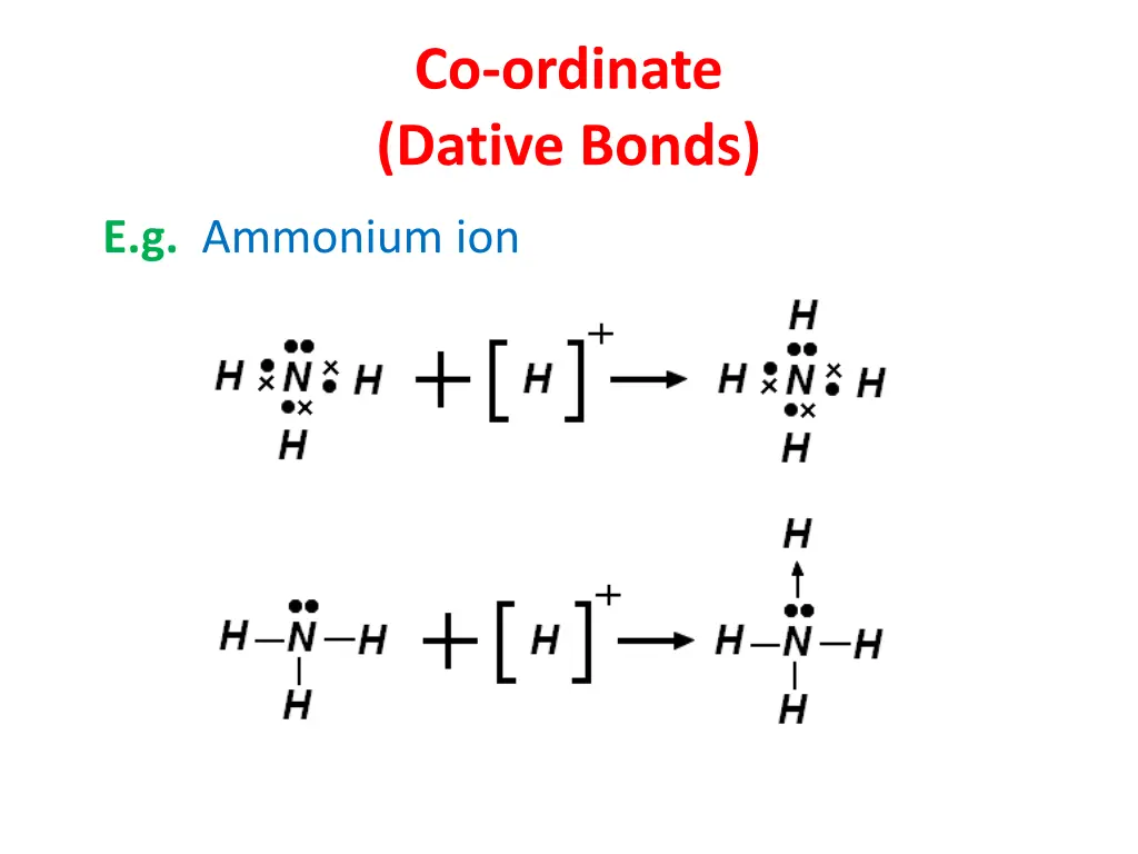 co ordinate dative bonds 1