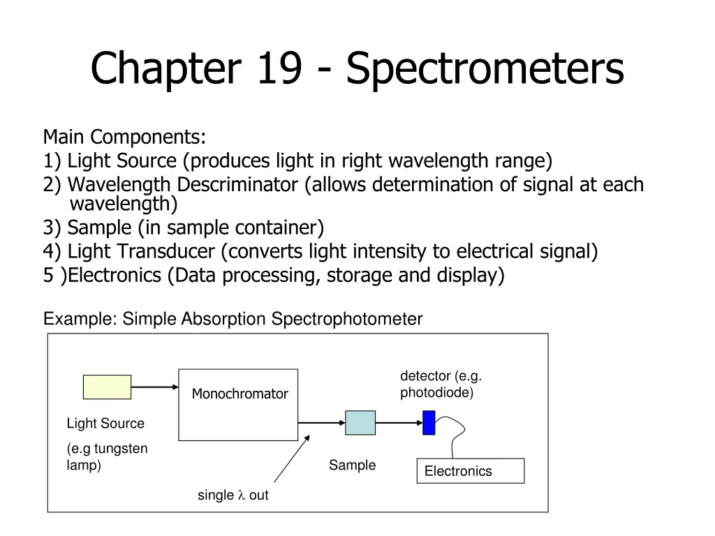 chapter 19 spectrometers