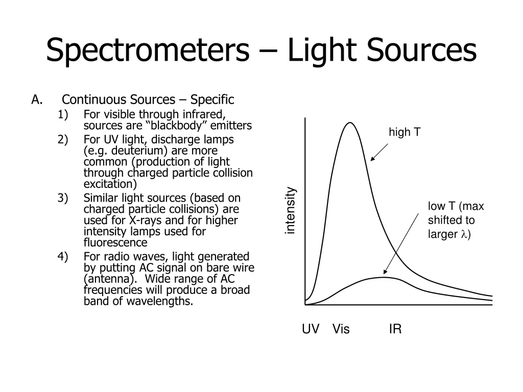 spectrometers light sources