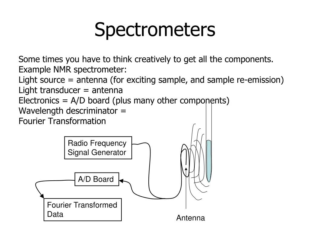 spectrometers