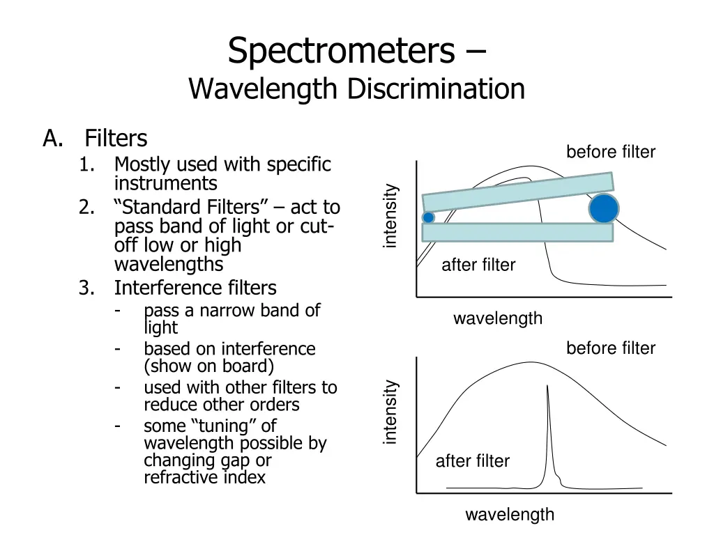 spectrometers wavelength discrimination