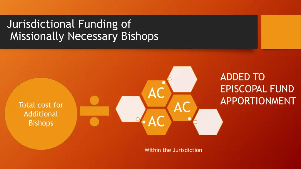 jurisdictional funding of missionally necessary