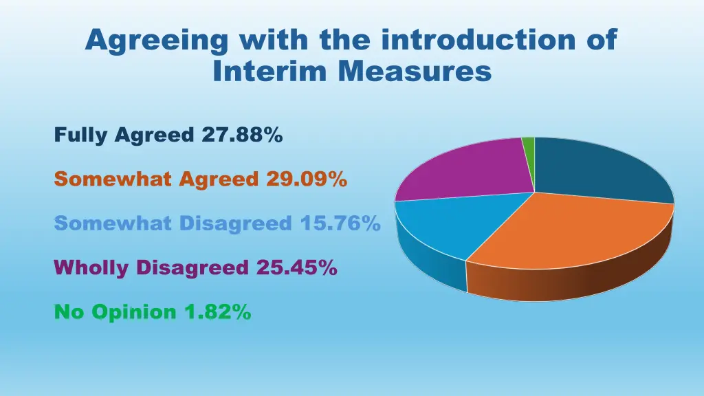 agreeing with the introduction of interim measures