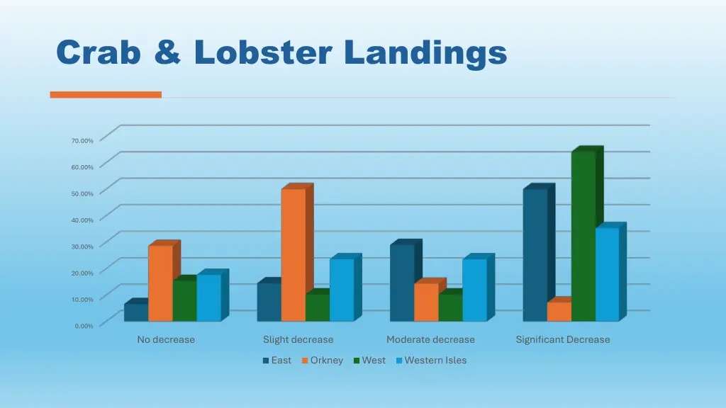 crab lobster landings