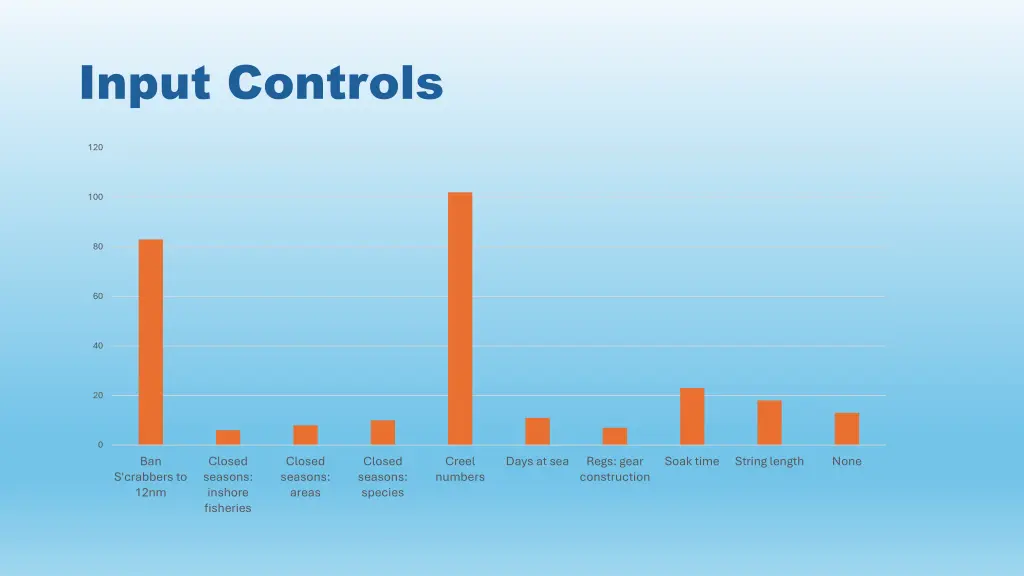input controls