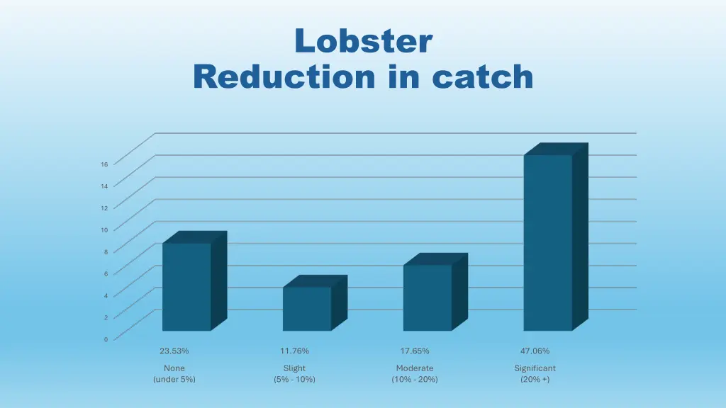 lobster