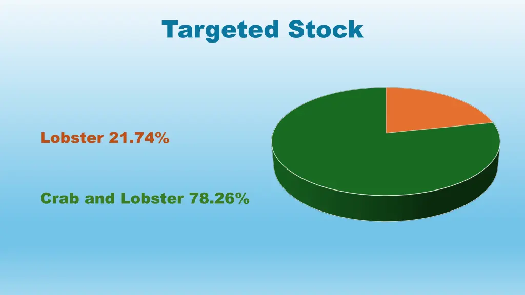 targeted stock