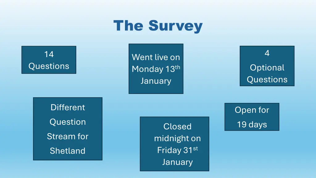 the survey