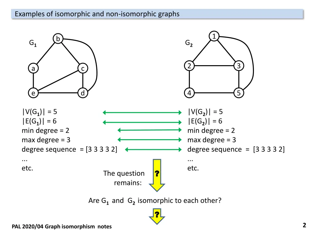 examples of isomorphic and non isomorphic graphs 1