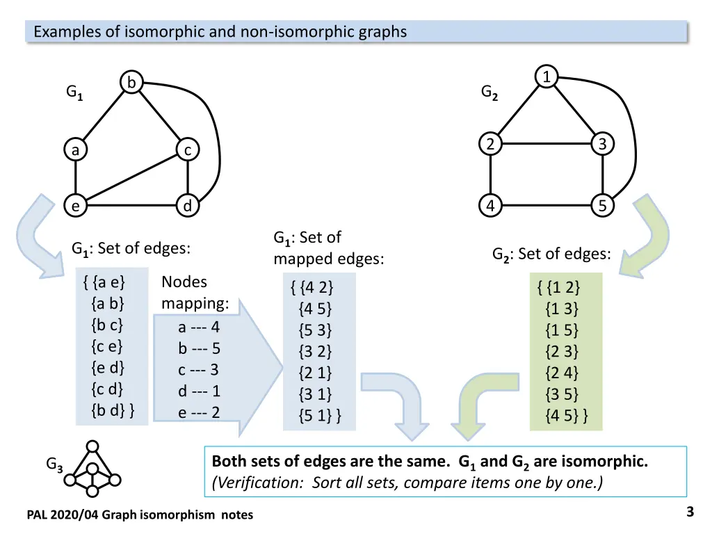 examples of isomorphic and non isomorphic graphs 2