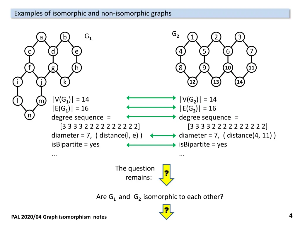 examples of isomorphic and non isomorphic graphs 3