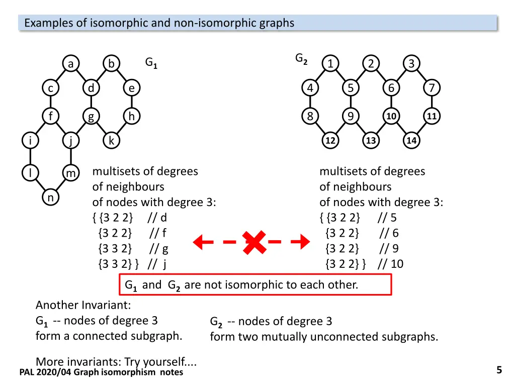 examples of isomorphic and non isomorphic graphs 4