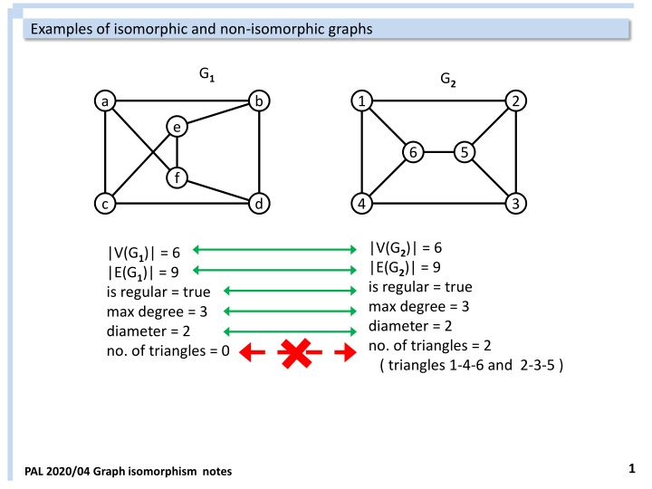 examples of isomorphic and non isomorphic graphs