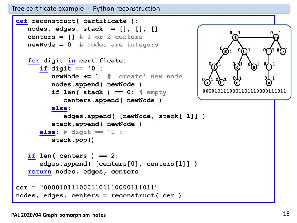tree certificate example python reconstruction