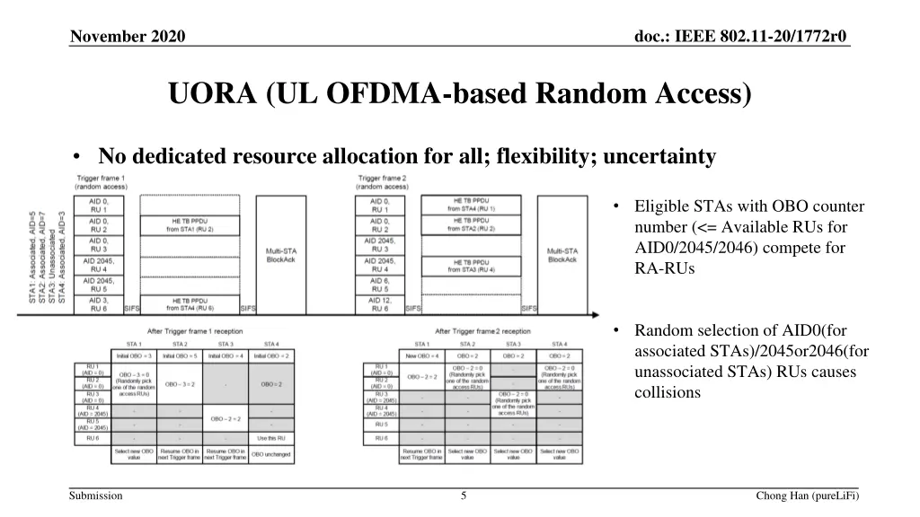 doc ieee 802 11 20 1772r0 4