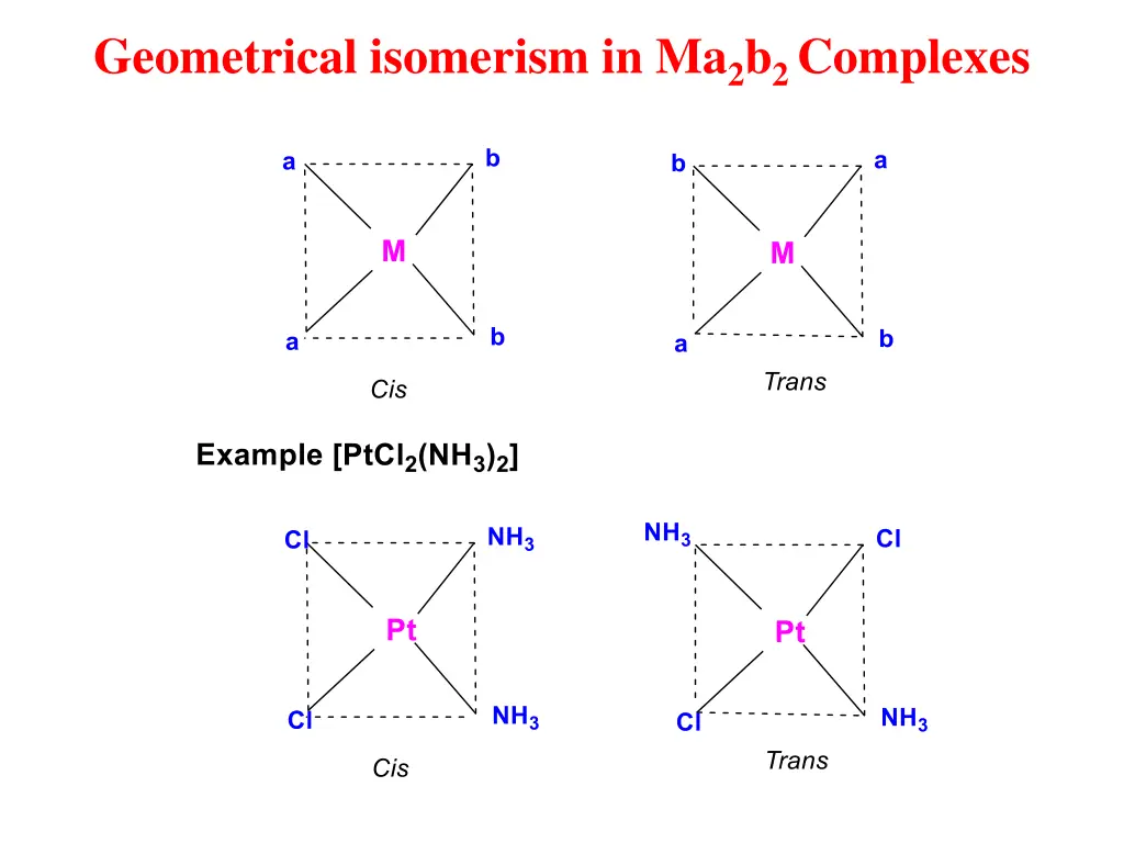 geometrical isomerism in ma 2 b 2 complexes