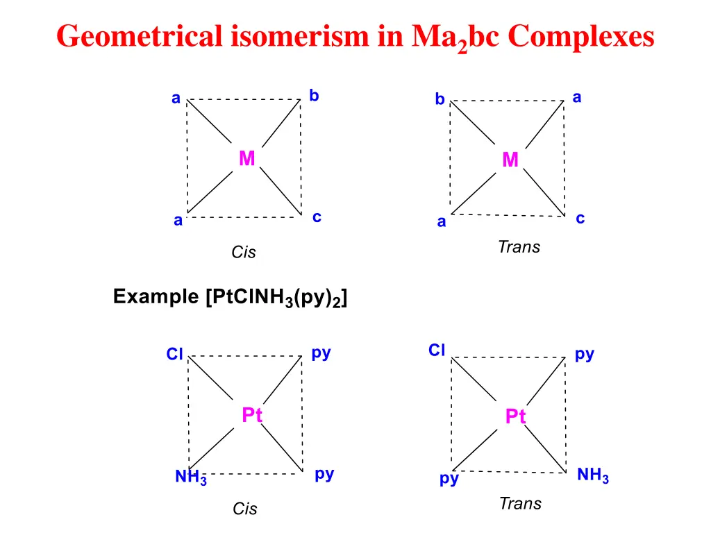 geometrical isomerism in ma 2 bc complexes