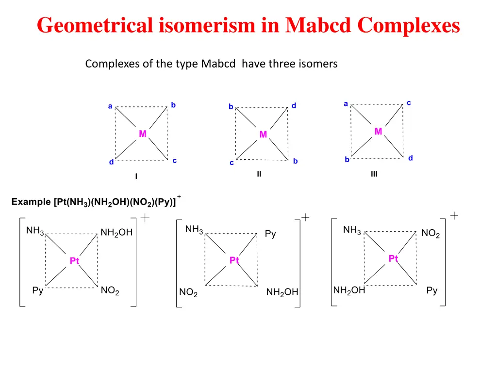 geometrical isomerism in mabcd complexes