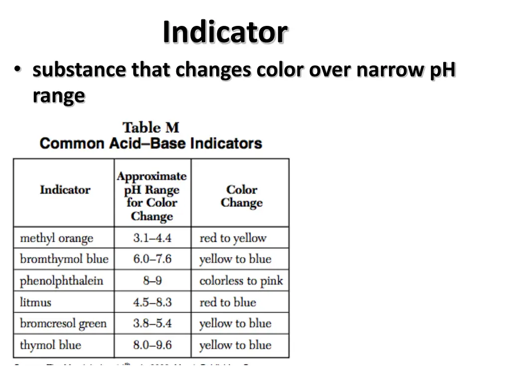 indicator