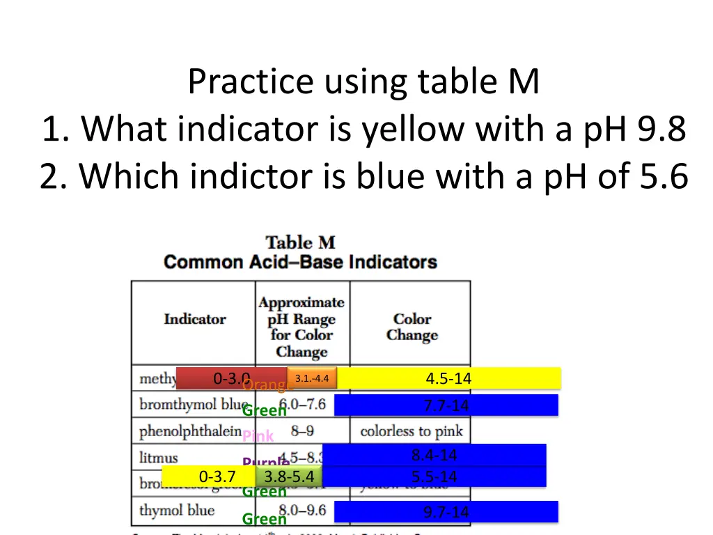 practice using table m 1 what indicator is yellow