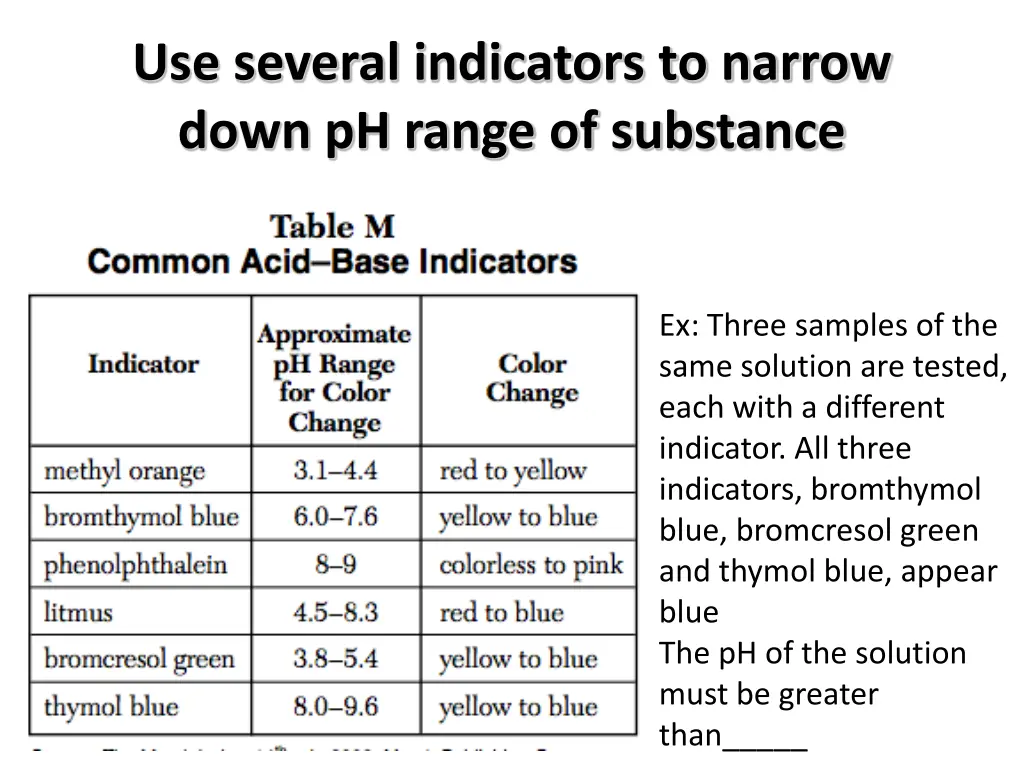 use several indicators to narrow down ph range