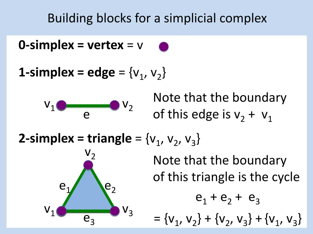 building blocks for a simplicial complex