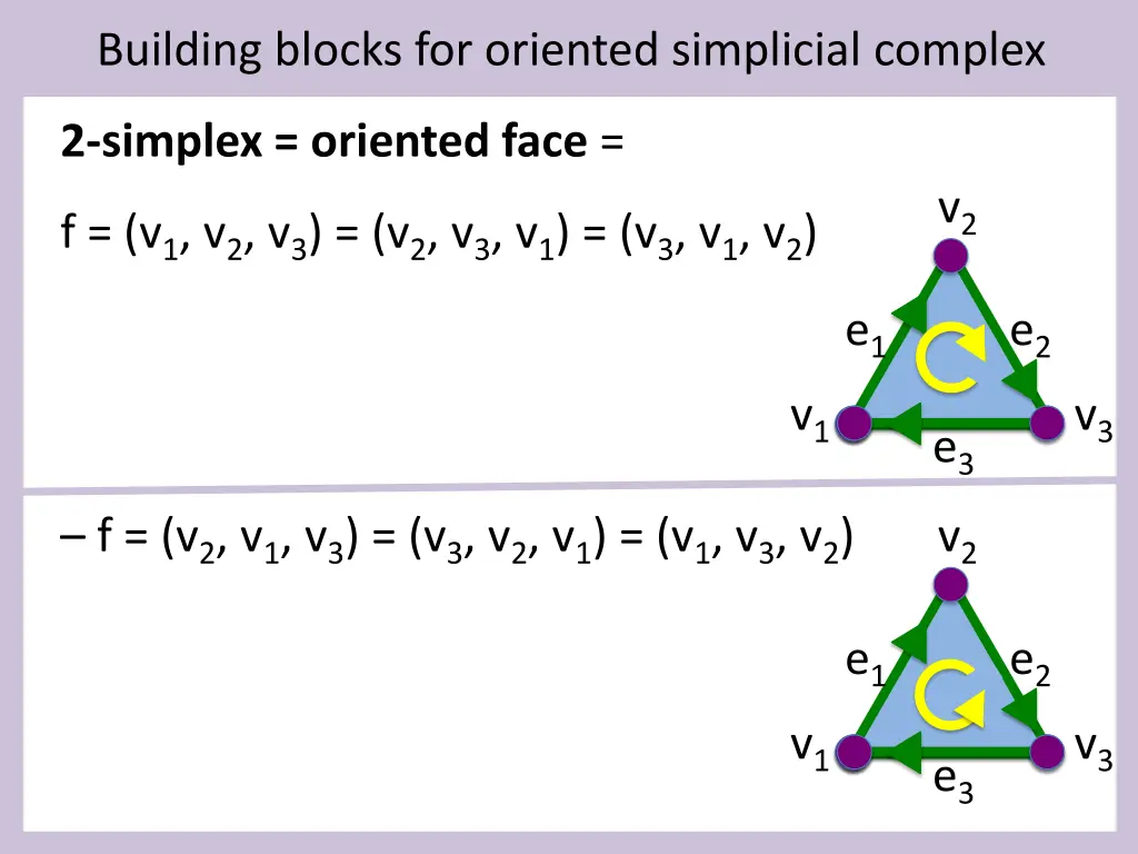 building blocks for oriented simplicial complex 1