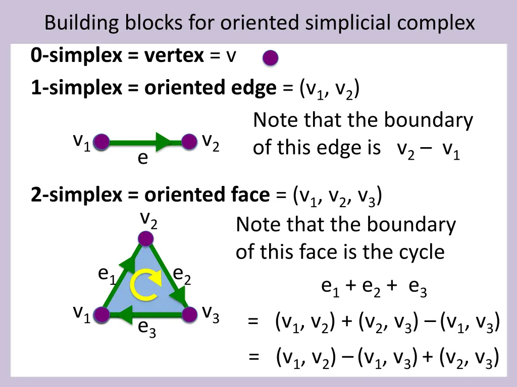 building blocks for oriented simplicial complex 3