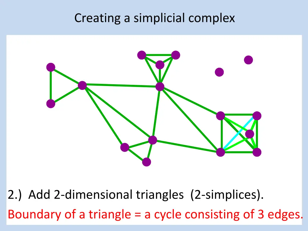 creating a simplicial complex 4