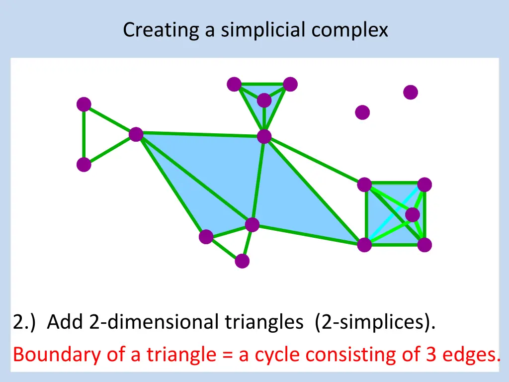 creating a simplicial complex 5