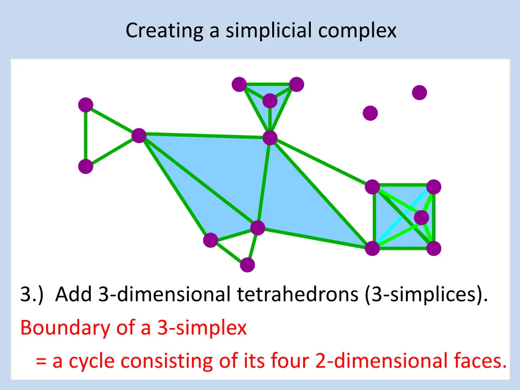 creating a simplicial complex 6