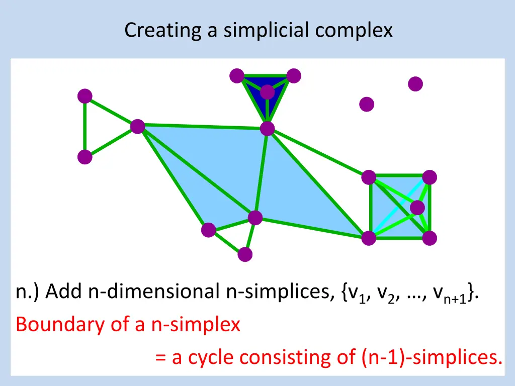 creating a simplicial complex 8