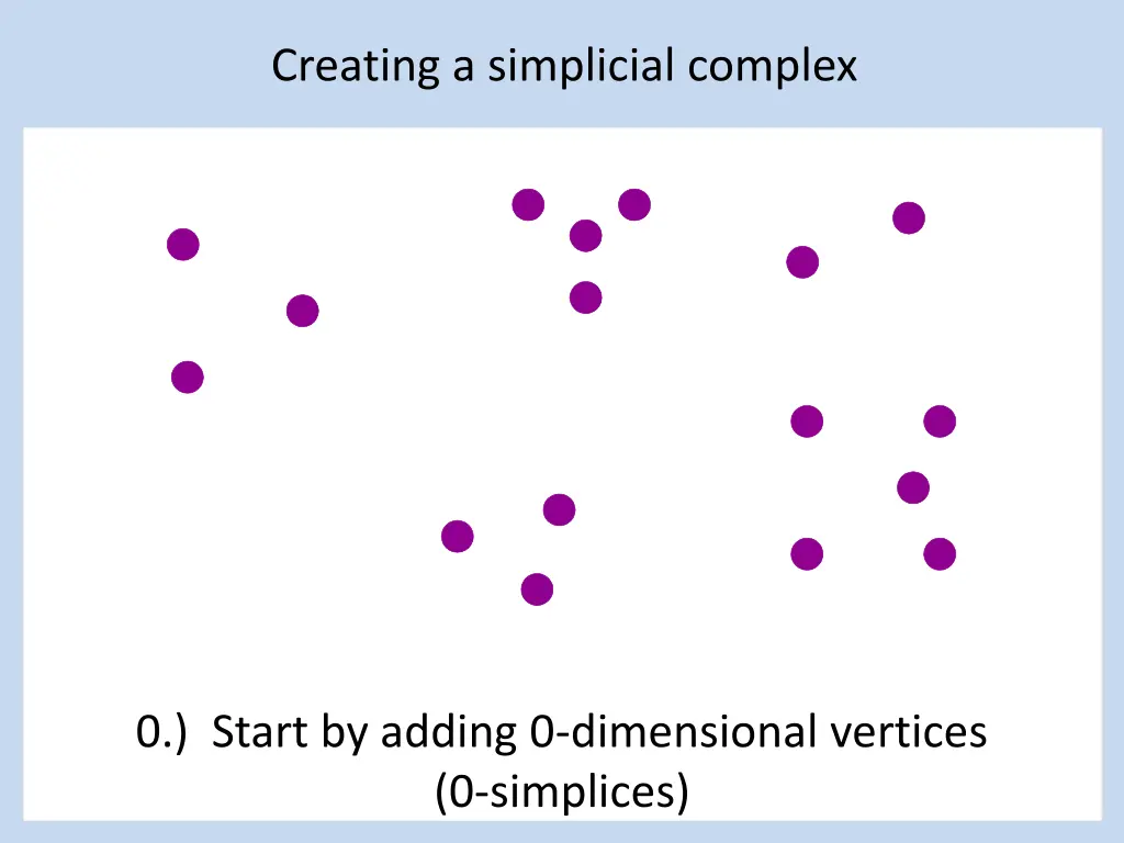 creating a simplicial complex