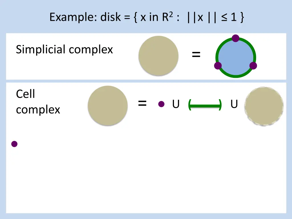 example disk x in r 2 x 1 1