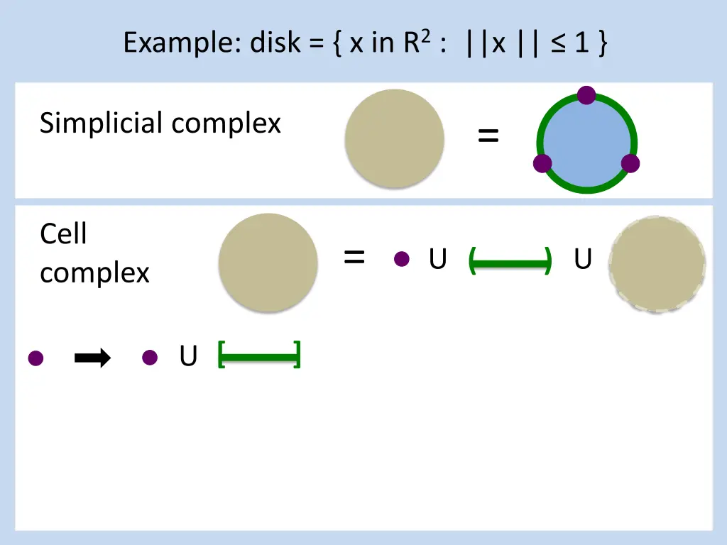 example disk x in r 2 x 1 3