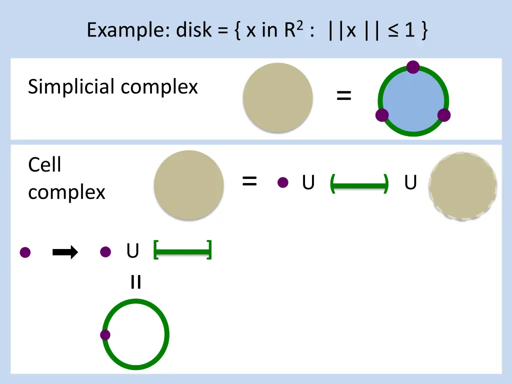 example disk x in r 2 x 1 4