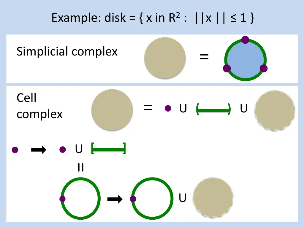 example disk x in r 2 x 1 5