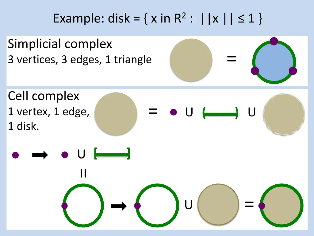 example disk x in r 2 x 1 6