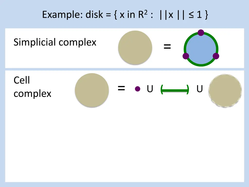 example disk x in r 2 x 1