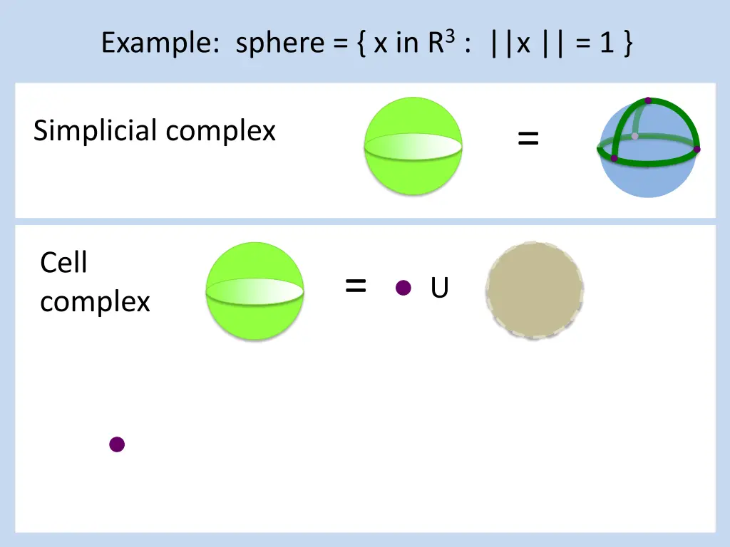 example sphere x in r 3 x 1 1